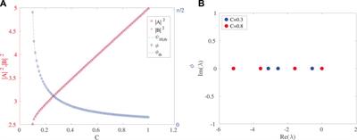 Nonlinear Anti-(Parity-Time) Symmetric Dimer